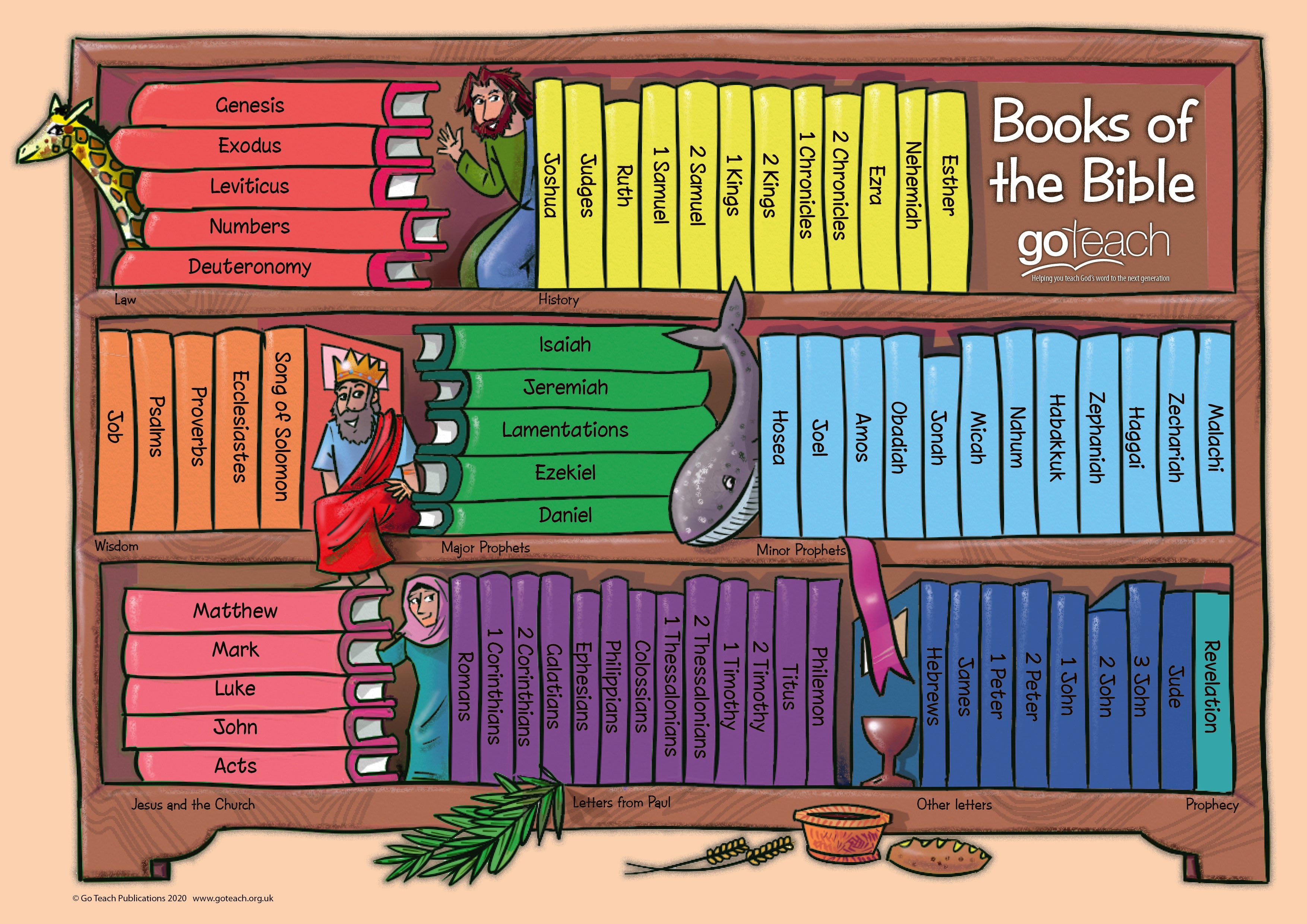 Books of the Bible Poster